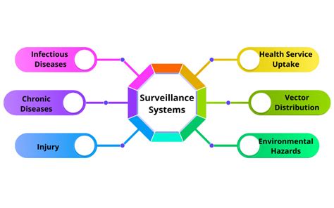 video surveillance system crossword|meaning of surveillance.